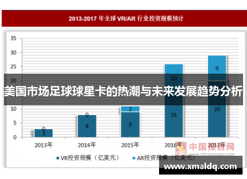 美国市场足球球星卡的热潮与未来发展趋势分析